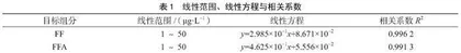 液相色谱-串联质谱法测定乳品中氟苯尼考和氟苯尼考胺残留量