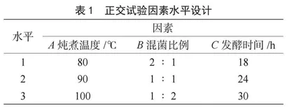正交试验结合模糊数学综合评价法优化茯苓乳酸菌发酵制品制备工艺