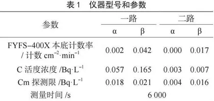 胶东沿海某地区生活饮用水总α、总β放射性水平调查分析