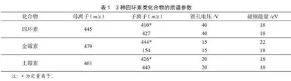 QuEChERS结合超高效液相色谱串联质谱法测定蔬菜中四环素类抗生素 
