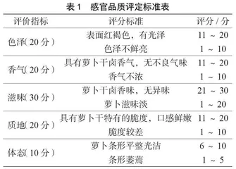 固始卤香萝卜干配方工艺优化