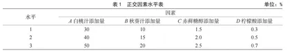 低糖白桃秋葵复合饮品配方研究