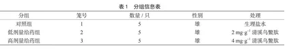 清溪乌鳖肽缓解小鼠白细胞减少能力的研究