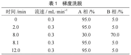 UPLC-MS/MS法同时快速测定保健食品中7种非法添加药物