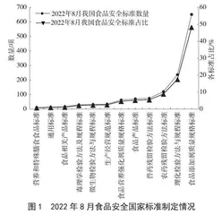 食品安全标准体系建设现状、存在问题及对策研究