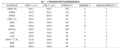 超高效液相色谱串联质谱法测定海参中硝基呋喃类代谢物残留量