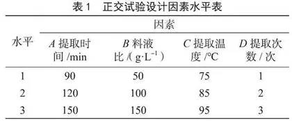 正交试验法优选液体发酵云芝糖肽提取工艺条件
