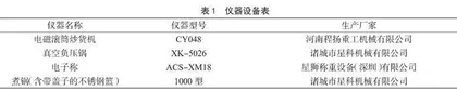 西瓜子真空负压锅入味加工工艺研究