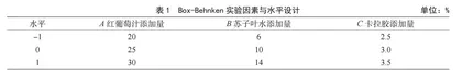 基于响应面优化的苏子叶红葡萄果冻工艺研究