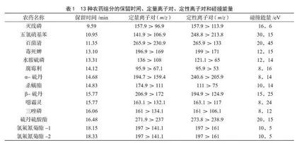 QuEChERS结合GC-MS/MS检测果蔬中13种农药残留