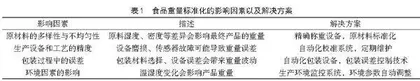 比较测量技术在食品重量标准化中的应用分析 