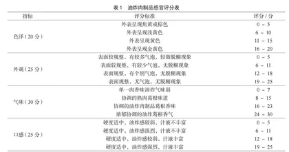 保水腌渍对不同形状的油炸肉制品水分分布及品质研究