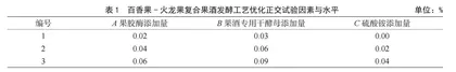 低杂醇百香果-火龙果复合果酒生产工艺优化