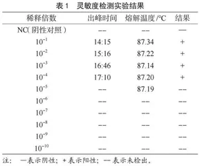 等温扩增荧光技术快速检测沙门氏菌的研究