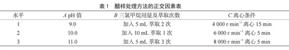 高效液相色谱法测定山西老陈醋中川芎嗪的方法优化