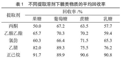 婴幼儿食品和乳粉中糖类含量的测定
