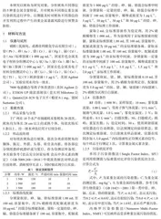 鱿鱼不同部位的铅、砷、镉、汞、铬含量特征及污染状况分析