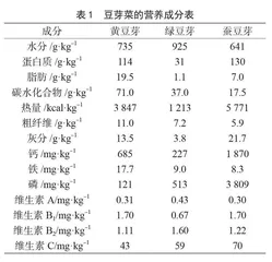 浅析豆芽中植物生长激素及农药残留现状及危害
