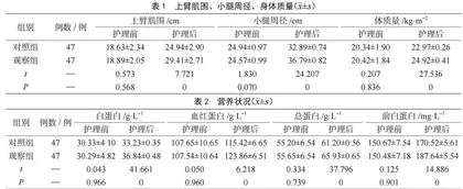 微型营养评定法结合饮食干预对老年椎管骨折术后护理中的效果