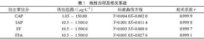 气相色谱法测定草鱼中氯霉素、甲砜霉素、氟苯尼考与氟苯尼考胺残留量 