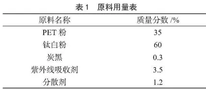 食品包装用PET阻光母粒的制备和性能研究