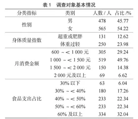 泸州市大学生食育现状调查及策略探究