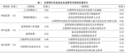 互联网外卖食品安全监管绩效评价指标构建研究