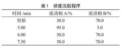 2020年聊城市市售蔬菜中杀菌剂残留状况分析