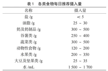 机关餐饮食品营养与摄入平衡研究