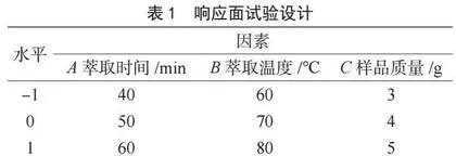 醪糟挥发性成分的顶空固相微萃取条件优化