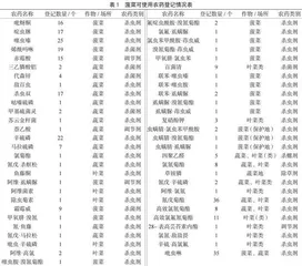 绿色食品菠菜生产适用农药分析