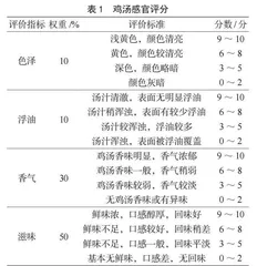 不同预处理工艺对高压即食鸡汤品质的影响