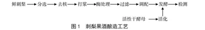 刺梨果酒发酵工艺优化及挥发性风味物质分析