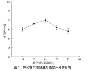 五仁月饼配方的改良和优化