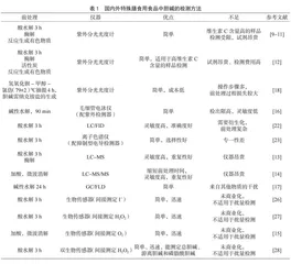 特殊膳食用食品中胆碱的检测研究进展