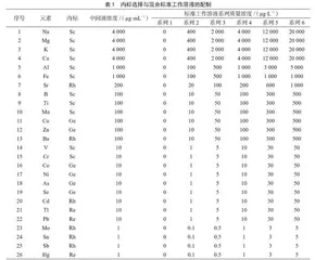 红薯叶叶片及其叶柄中多元素的分析