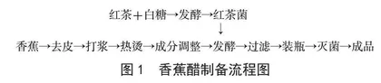 红茶菌发酵香蕉醋的工艺及抗氧化活性研究