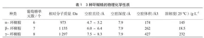 环糊精包合物的制备方法及其在食品工业中的应用