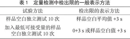 浅谈食品检测实验室的方法验证和方法确认