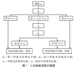 风险排查防控对肉制品生产质量安全的重要性探析