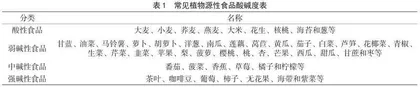 浅析QuEChERS方法中GC-MS/MS检测农药残留的影响因素