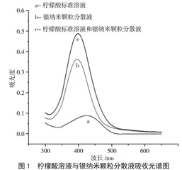 紫外-可见分光光度法测定饮料中柠檬黄的研究