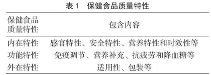 我国保健食品的质量特性与发展趋势