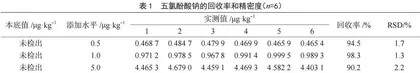 液相色谱-三重四极杆串联质谱结合QuEChERS测定牛百叶中五氯酚酸钠的含量