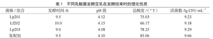 豆乳发酵中乳酸菌的作用分析