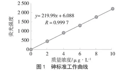 湿法快速消解-原子荧光光谱法测定蔬菜中的总砷