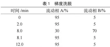 UPLC-MS/MS法同时快速测定保健食品中10种降压类非法添加化学药