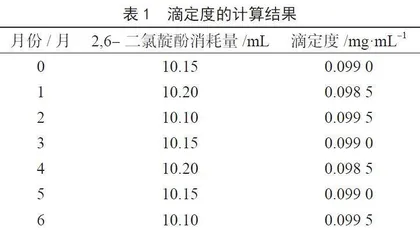 不同贮藏温度对刺梨原汁中维生素C含量的影响