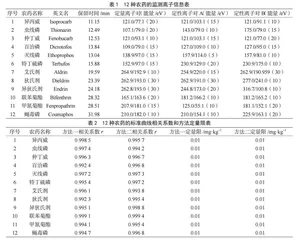 两种不同前处理方法结合气相色谱串联质谱测定蔬菜中12种农残效果