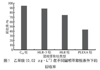 气相色谱-质谱法检测生活饮用水中乙草胺